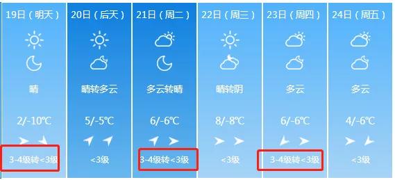 明日大寒,又逢四九天,春节前最难熬的日子,养生知识要懂得