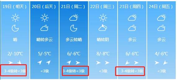 明日大寒，又逢四九天，春节前最难熬的日子，养生知识要懂得