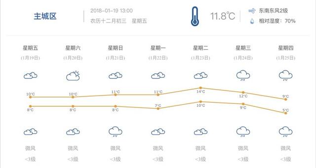 周六迎“大寒” 这些防寒知识你get了吗?