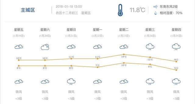 周六迎“大寒” 这些防寒知识你get了吗？