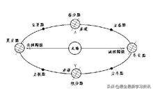 「儿童小知识」今天大寒，详解二十四节气~