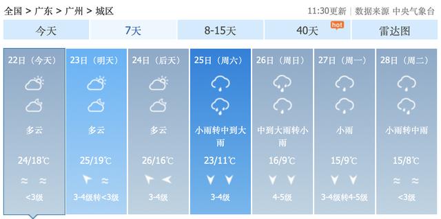 官方全国春节期间天气趋势预报出炉！速来查阅