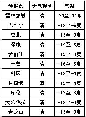 春节假期天气预报已出炉,快看看你家天气如何~