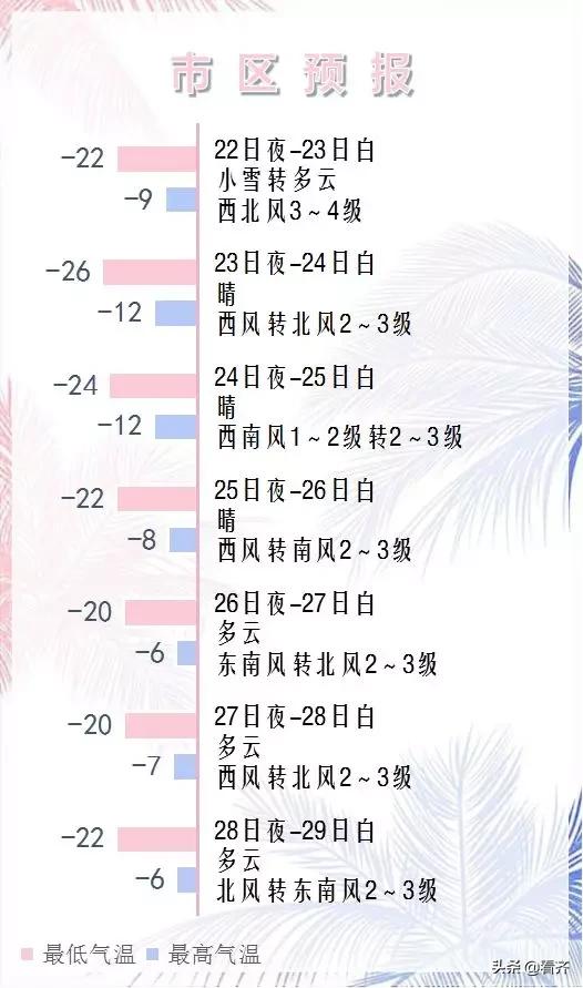 「齐齐哈尔天气」春节倒计时，天气早知道