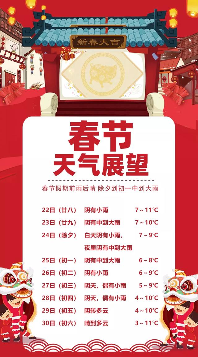 刚刚，杭州春节假期天气预报正式发布！看完后心彻底凉了....