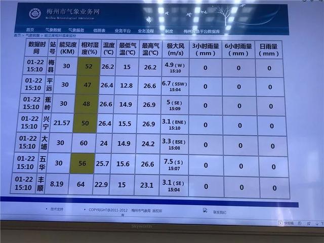 刚刚!梅州发布春节天气预报,请查收