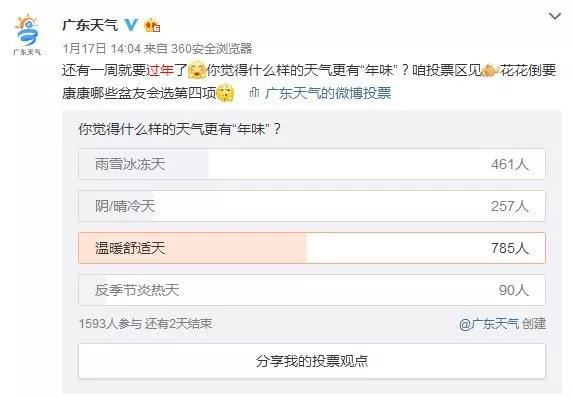 冷空气携雨来拜年,春节又湿又冷?!