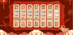 上海春节天气预报来了：