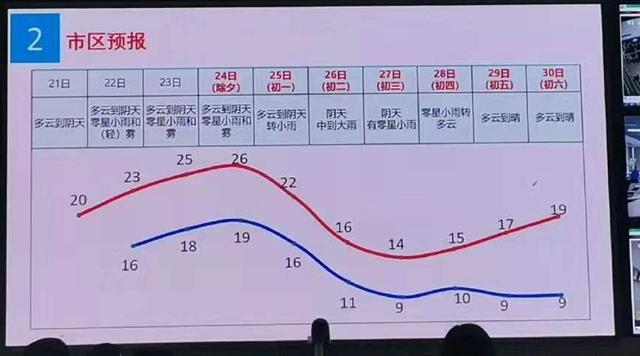 回南天要来了!你最关心的春节天气也来了……