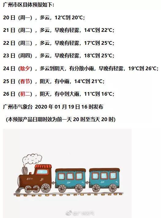 回南天要来了!你最关心的春节天气也来了……