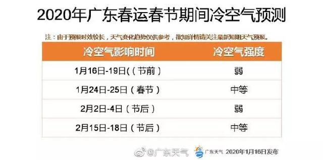 回南天要来了!你最关心的春节天气也来了……