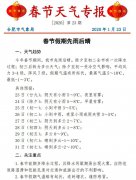 合肥地区春节天气2020年