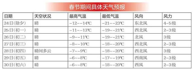 晴好天气陪你过大年！附春节期间具体天气预报