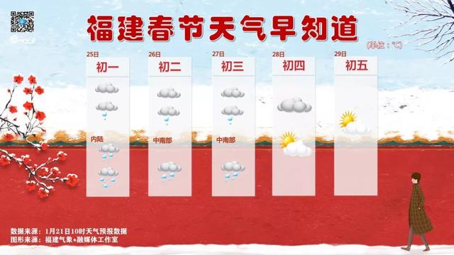 紧急提醒！泉州春节天气预报出炉！看完心彻底凉了