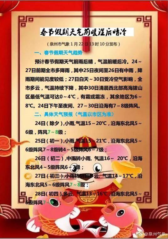 紧急提醒!泉州春节天气预报出炉!看完心彻底凉了
