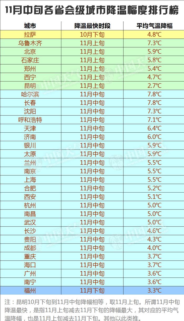 “秋裤与天气”有着怎样的关系