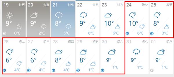 春节期间有一周的雨雪冰冻天气？不存在的！