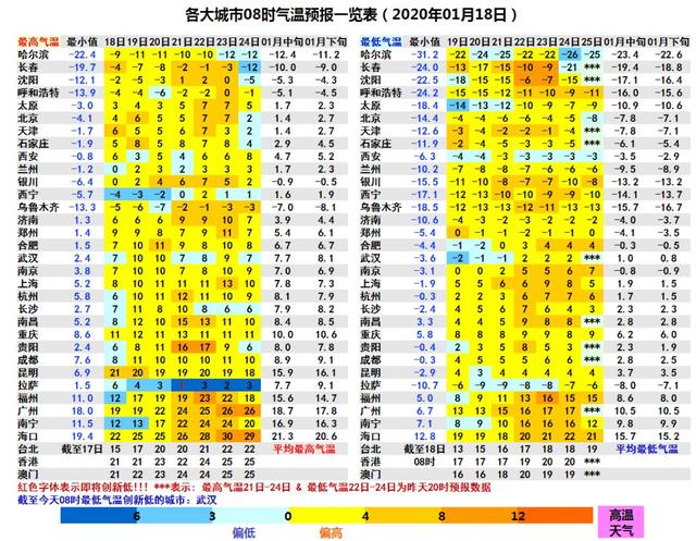 不好！春运“拦路虎”又刷存在感 南方春节阴雨降温相伴