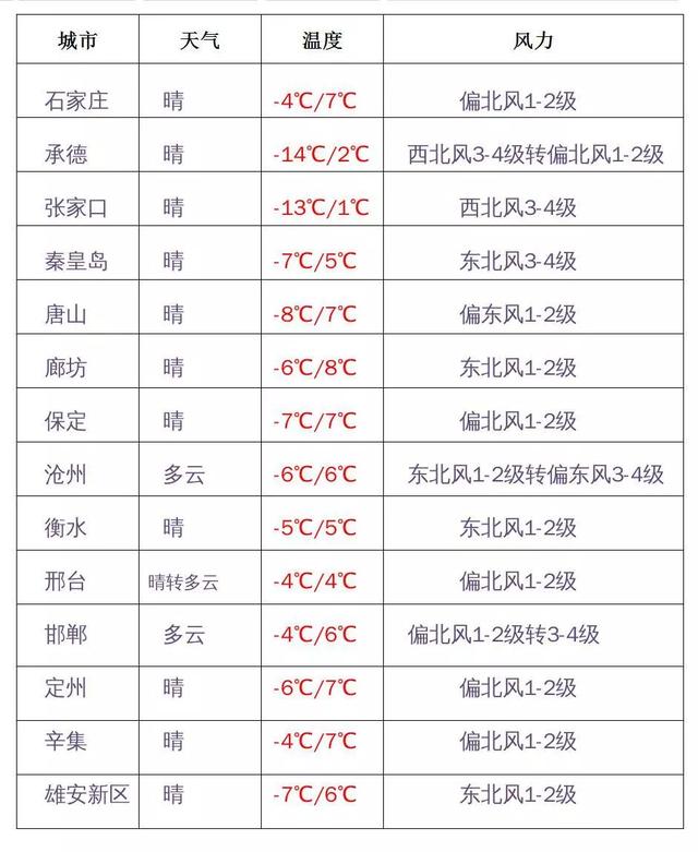 权威发布：春节假期天气！（附：全国天气）