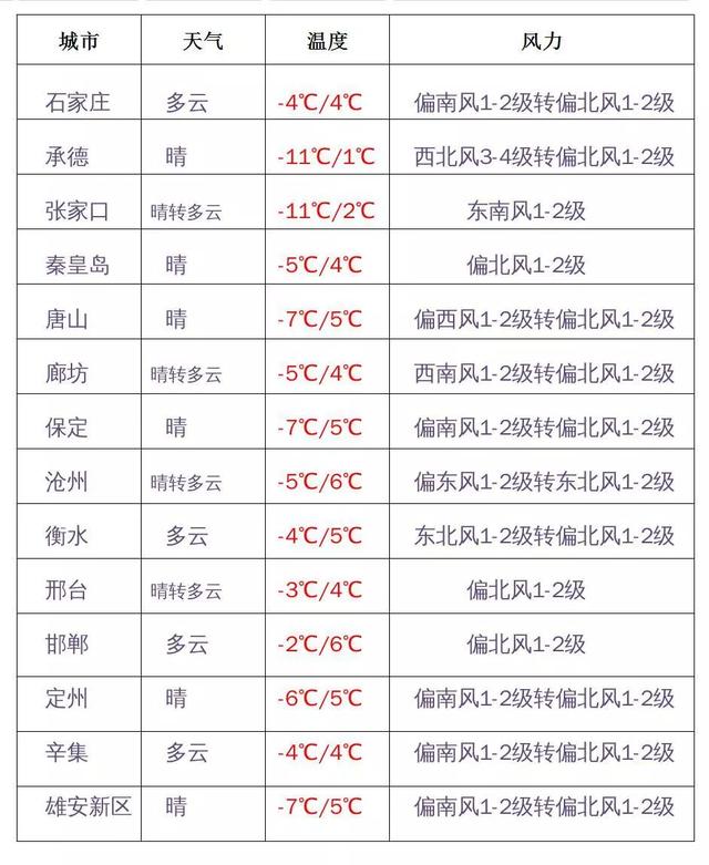 权威发布：春节假期天气！（附：全国天气）