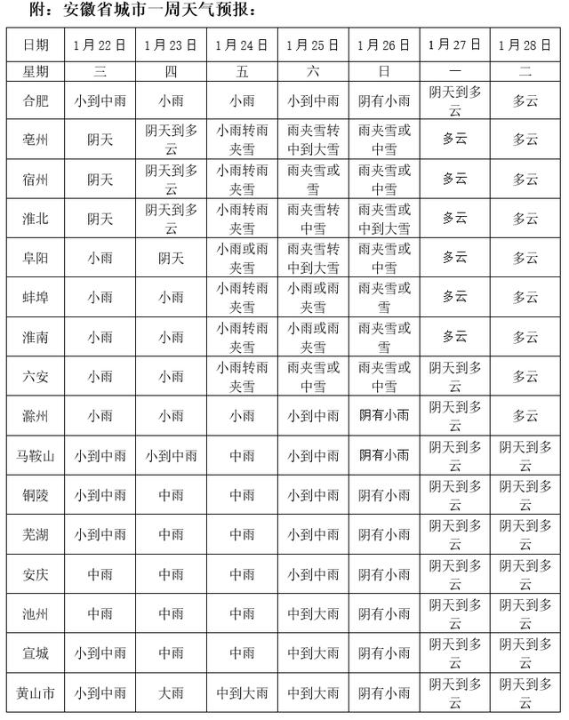 大风+大雨+大雾+暴雪,春节天气预报出炉,合肥连下三天!还有这些