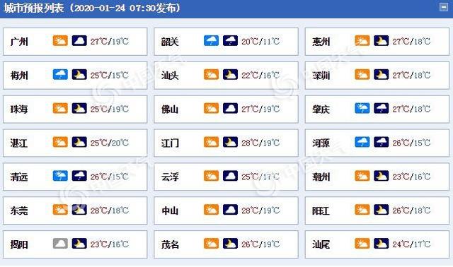 春节期间冷空气将携降雨降温影响广东 多地降温超6℃