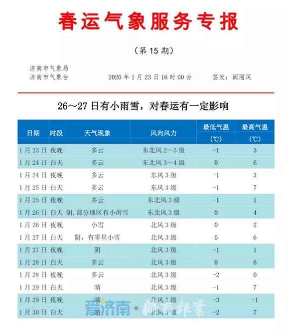 最新春节天气：除夕仍有雾影响 初二起小雪持续三天