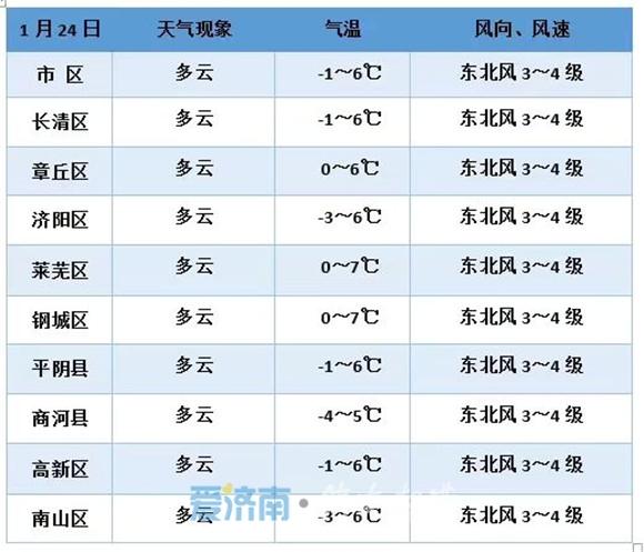 最新春节天气：除夕仍有雾影响 初二起小雪持续三天