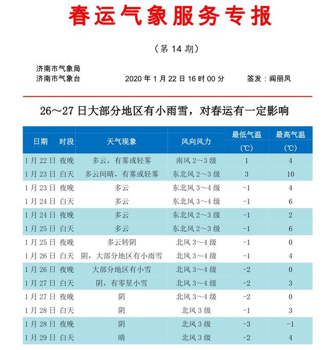 最新春节天气预报出炉!冷空气今晚杀到济南!初二初三有雨雪
