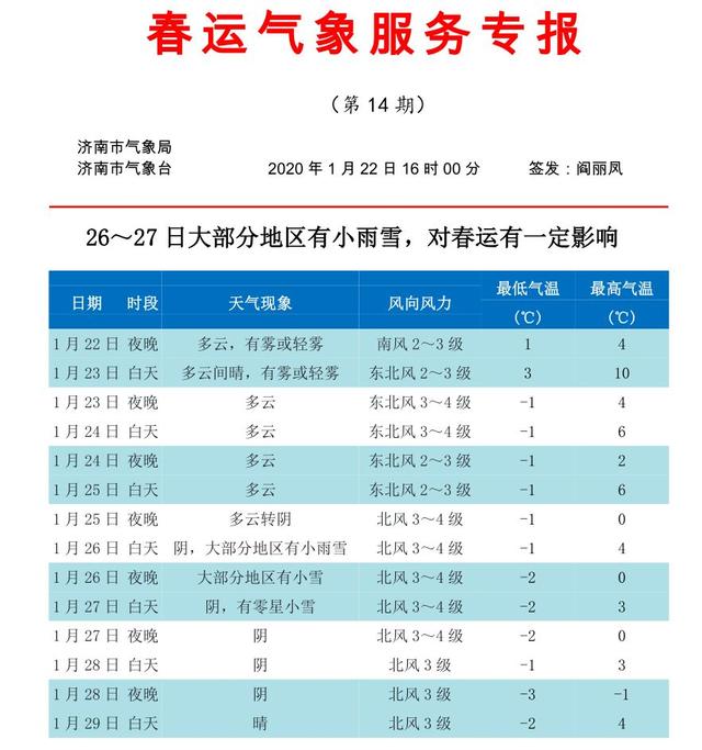 最新春节天气预报出炉！冷空气今晚杀到济南！初二初三有雨雪