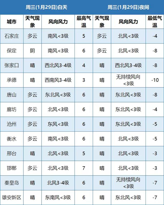 春节假期河北天气早知道!注意这些事