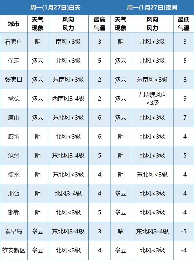 春节假期河北天气早知道!注意这些事