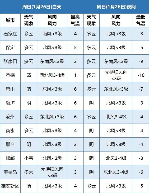春节假期河北天气早知道!注意这些事