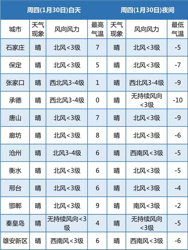 春节假期河北天气早知道!注意这些事
