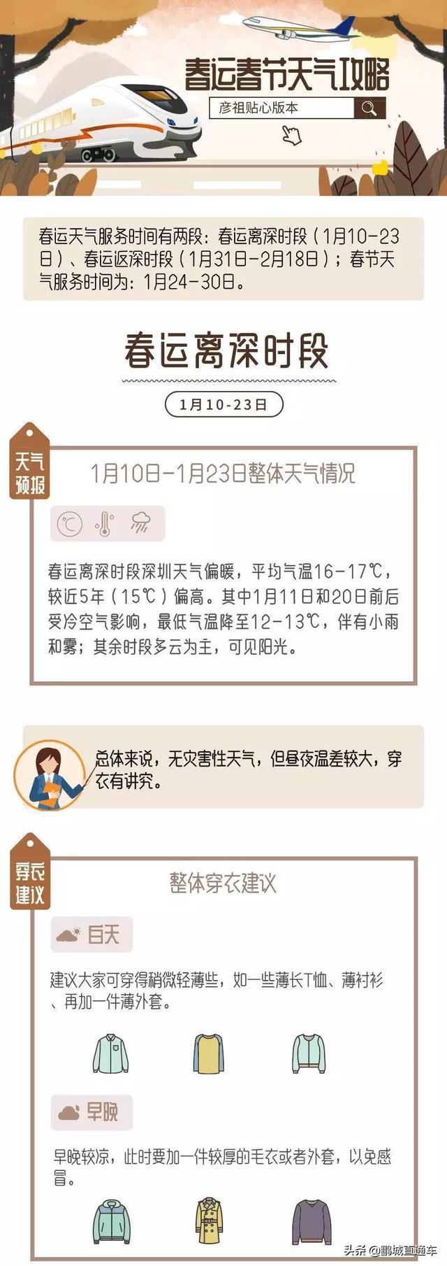 春节期间,深圳天气怎样?请收好天气预报+穿衣指南+风险提示