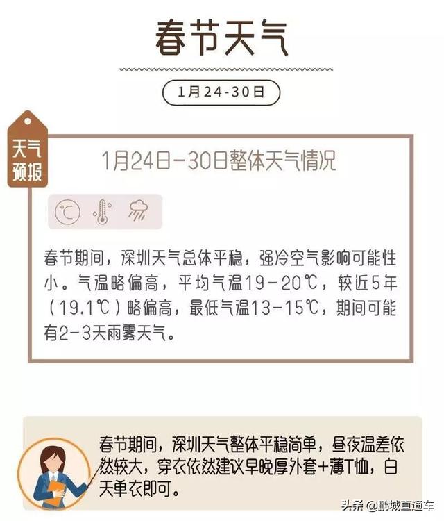 春节期间,深圳天气怎样?请收好天气预报+穿衣指南+风险提示