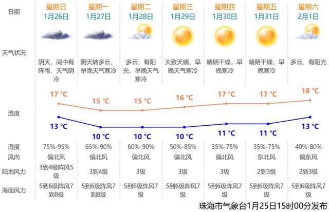 珠海寒冷预警！今晚气温暴降+冷雨沥沥，关注疫情，切勿冻病！