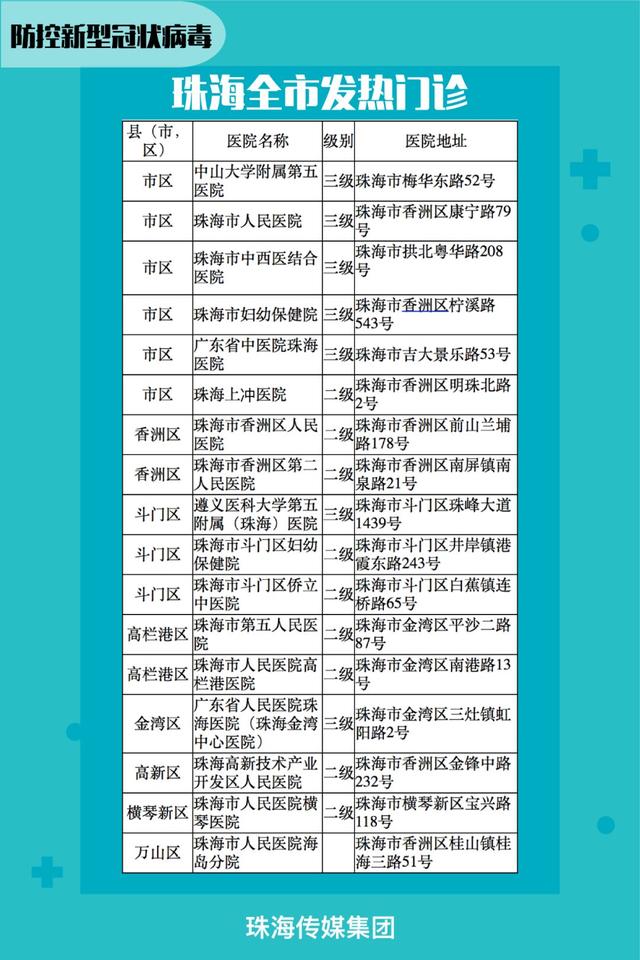 珠海寒冷预警!今晚气温暴降+冷雨沥沥,关注疫情,切勿冻病!