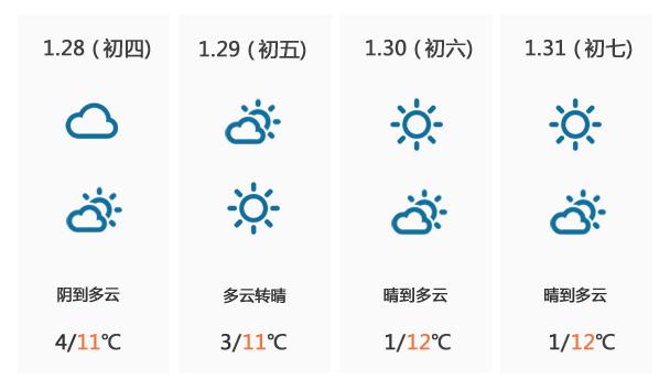 再久的阴雨也会雨过天晴，再无情的疫情也会度过难关！