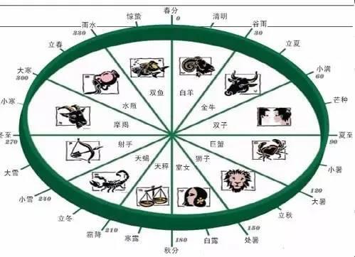 「气象科普知识」你了解季节是怎么划分的吗?