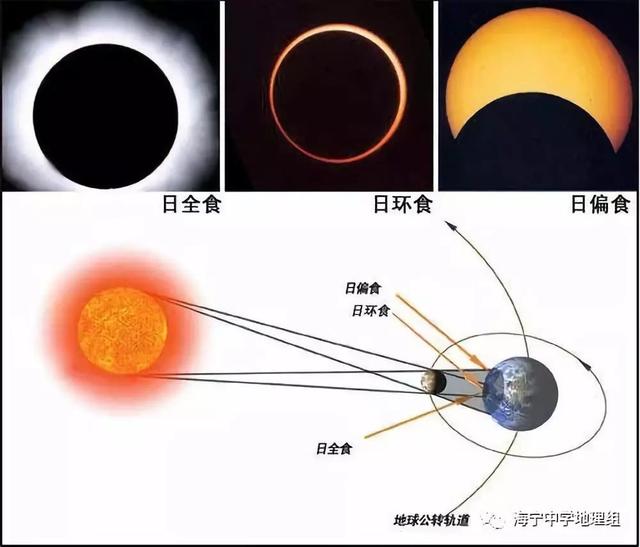 「气象科普知识」跟太阳有关的各类天象,你知道几个?