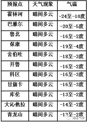 大年初二，天气晴