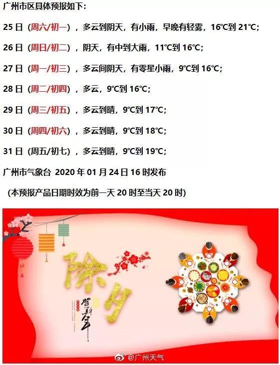 最低6℃!春节回南天+大雨+暴降10℃齐来拜年