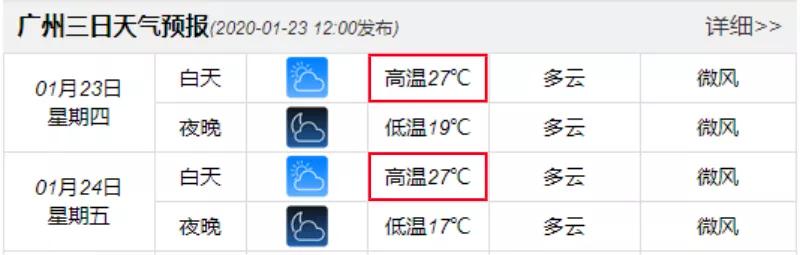 最低6℃！春节回南天+大雨+暴降10℃齐来拜年