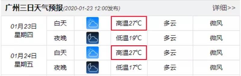 最低6℃!春节回南天+大雨+暴降10℃齐来拜年