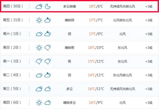 最低6℃!春节回南天+大雨+暴降10℃齐来拜年