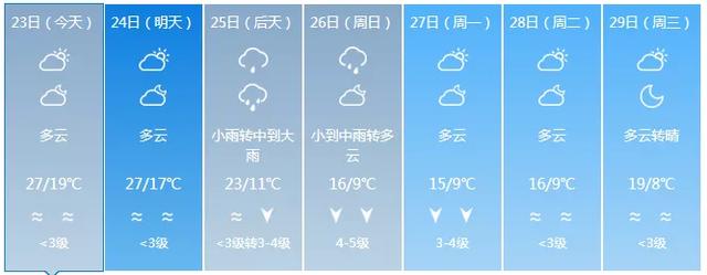 最低6℃！春节回南天+大雨+暴降10℃齐来拜年