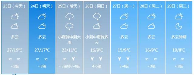 最低6℃!春节回南天+大雨+暴降10℃齐来拜年
