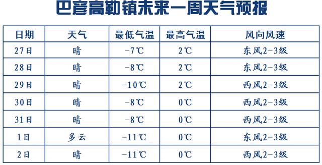 未来两天晴间多云,气温略升 || 正月初二 回娘家