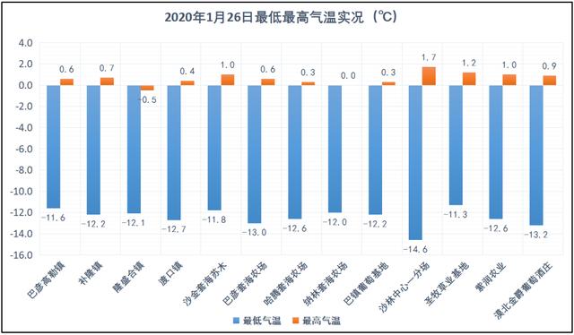 未来两天晴间多云,气温略升 || 正月初二 回娘家